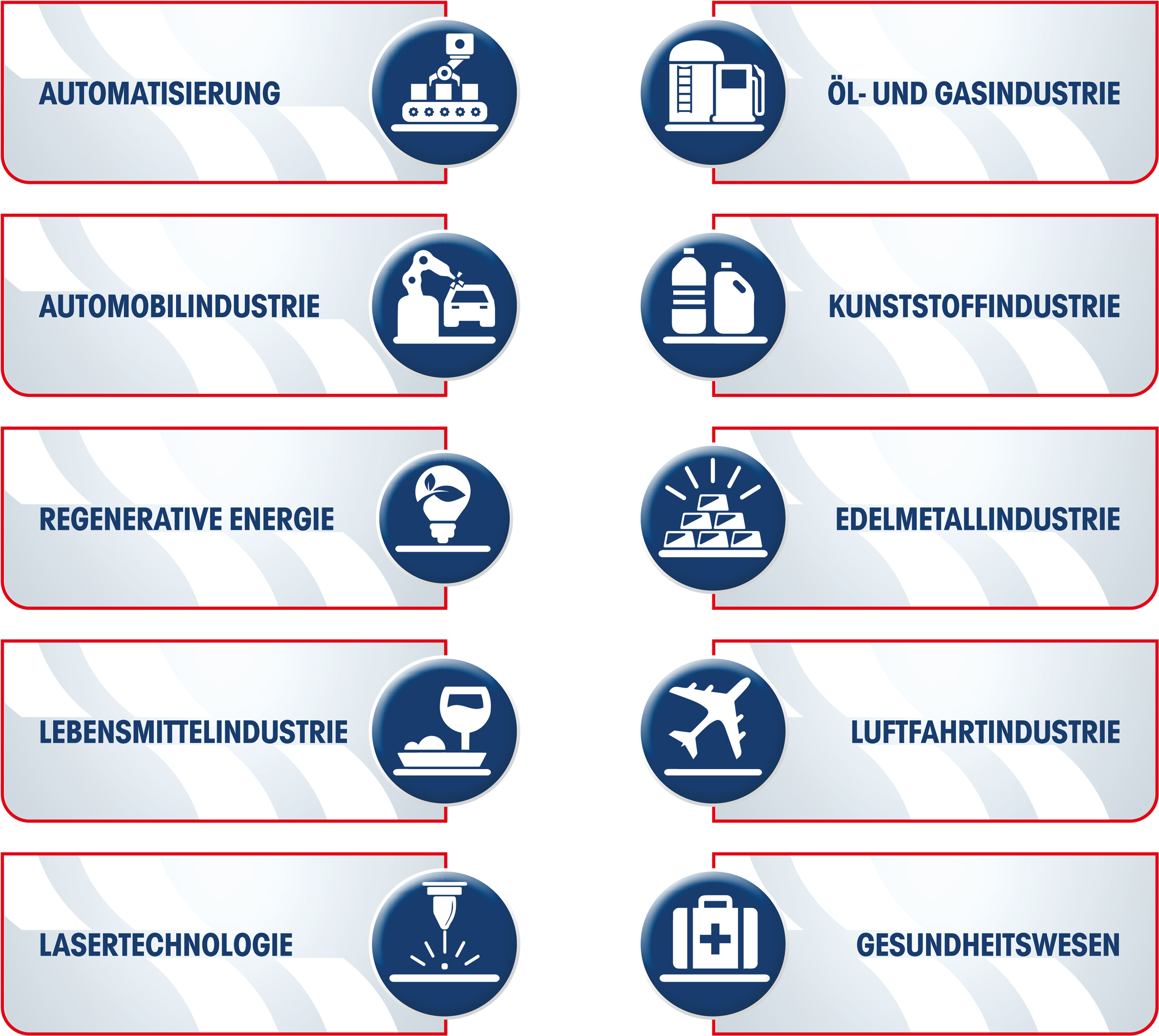 Eine Darstellung von aufgelisteten Branchen auf hellblauem Hintergrund und jeweils einer Symbolgrafik